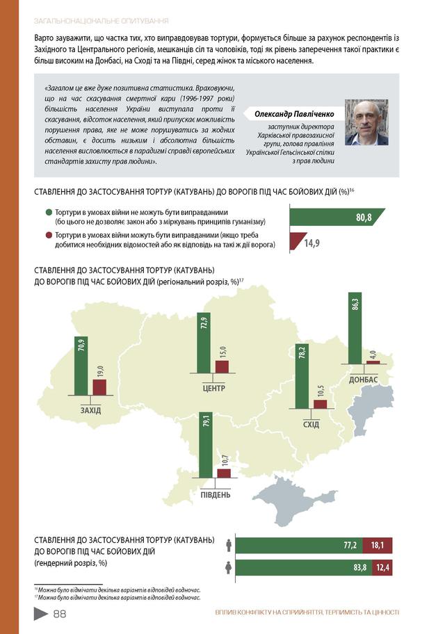 У 2014 році Amnesty International була чи не першою організацією, яка опублікувала зроблене з супутника фото російської військової техніки на Донбасі, - Оксана Покальчук 04 У 2014 році Amnesty International була чи не першою організацією, яка опублікувала зроблене з супутника фото російської військової техніки на Донбасі, - Оксана Покальчук 04