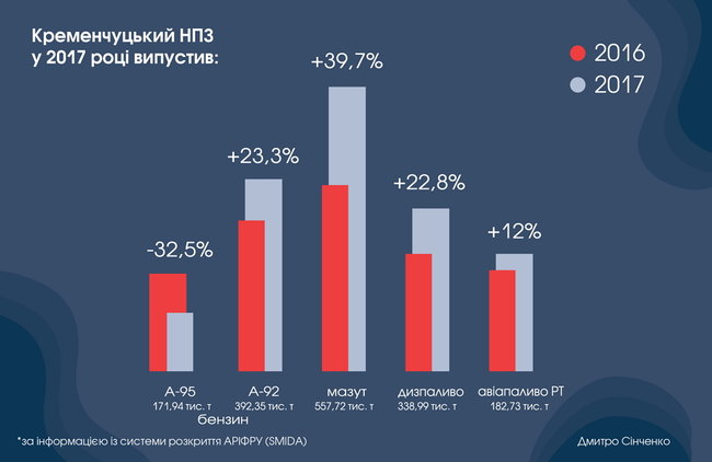 Таємниці Кременчуцького НПЗ. Чому компанія Коломойського ховає інформацію 03