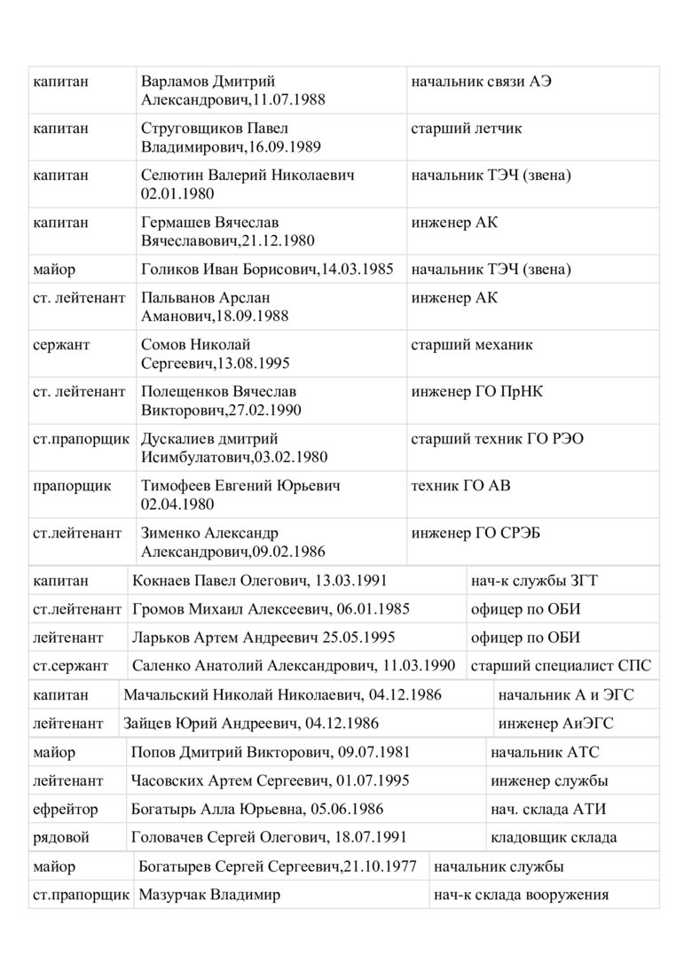 Стали відомі імена російських льотчиків, які бомбардують Харків 25