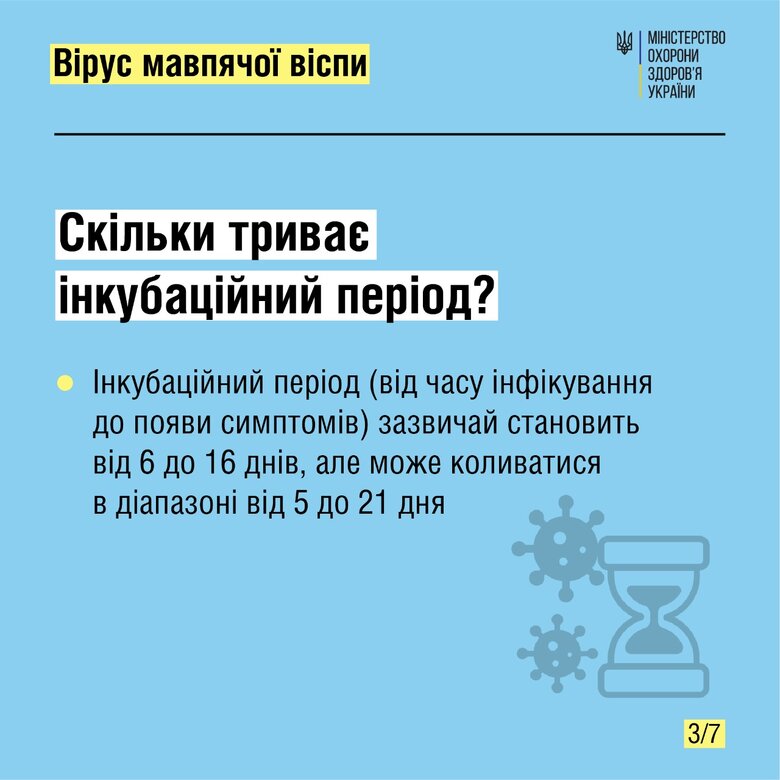 Випадків мавпячої віспи в Україні не зафіксовано, - МОЗ 03