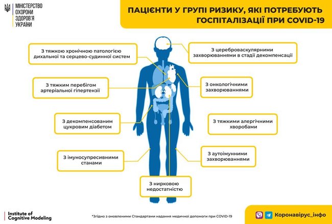 В Минздраве назвали признаки COVID-19, с которыми показана госпитализация 01