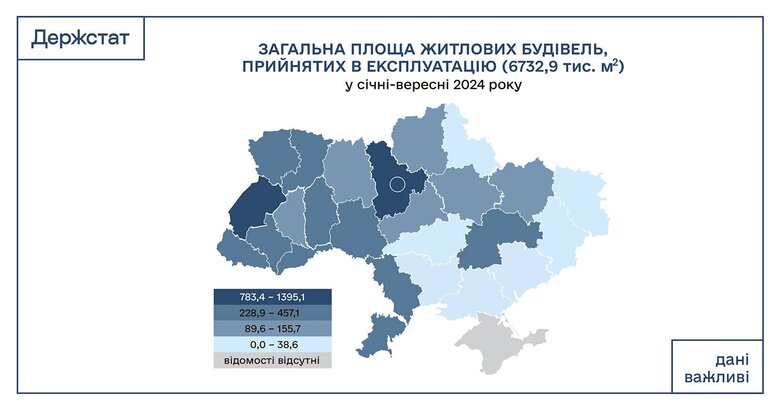 Житло в Україні за січень-вересень 2024 року
