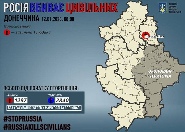 Минулої доби росіяни вбили 1 мирного мешканця Донеччини, - ОВА 01