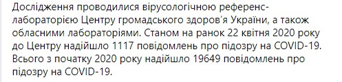 На утро 22 апреля зафиксировано 467 новых случаев COVID-19 в Украине, всего - 6592, умерли 174 человека, 424 - выздоровели, - Минздрав 02