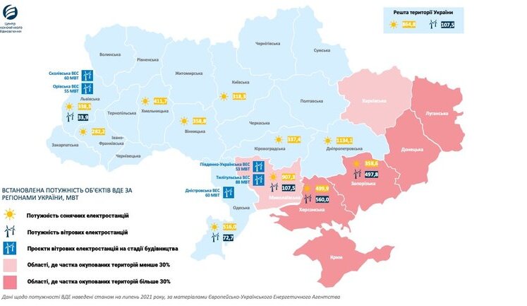 Добудова "зелених" електростанцій допоможе забезпечити Україну електроенергією, - Центр економічного відновлення