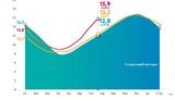 Україна накопичила рекордні для липня 16 млрд кубометрів газу. ІНФОГРАФІКА