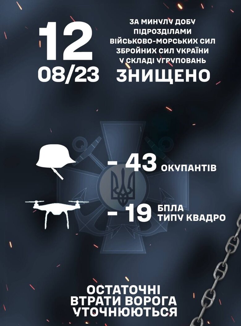 Минулої доби підрозділи ВМС знищили 43 окупантів та 19 квадрокоптерів 01 Минулої доби підрозділи ВМС знищили 43 окупантів та 19 квадрокоптерів 01