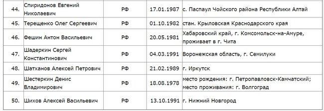 SBU reveals identities of nine Wagner PMC mercenaries eliminated in Syria last February 09