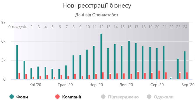Чому в Україні росте споживання товарів, коли економіка падає 06