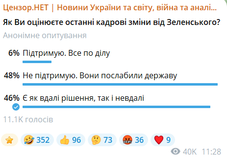 опитування