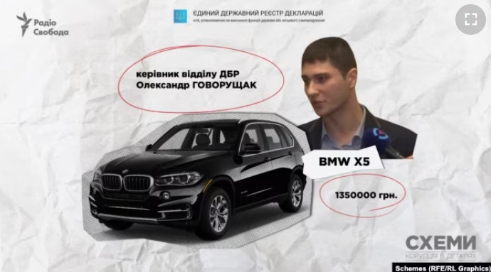 Judges, MPs, MIA and SBI employees became owners of luxury cars during war - media 05
