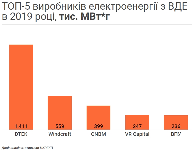Як влада посварилась із зеленими через ДТЕК і директора ГарПоку 04