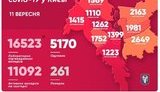 Kyiv city reports record daily rise in coronavirus cases