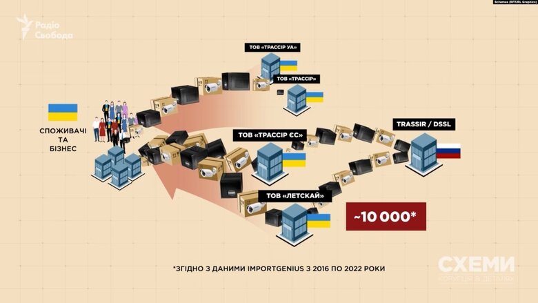 ФСБ могла годами получать видео с камер наблюдения в Украине, - Схемы 05
