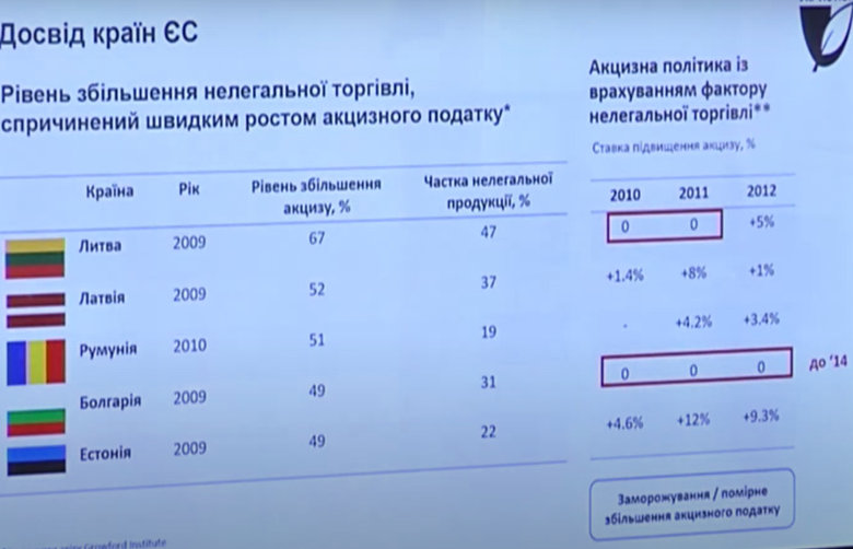Доля рынка нелегальных сигарет в Украине достигла рекордных 18,1% 02