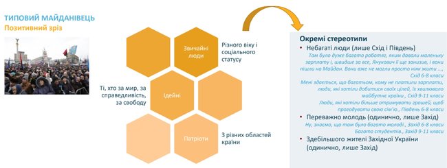 Антимайдан - це ті люди, які сиділи вдома і не хотіли виходити. Революція Гідності очима школярів 03