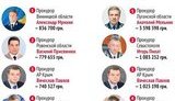 Прокуроры-миллионеры: ежемесячно получают до $5000, ездят на Lexus, Merсedes, BMW, владеют домами, квартирами и земельными участками. ФОТО