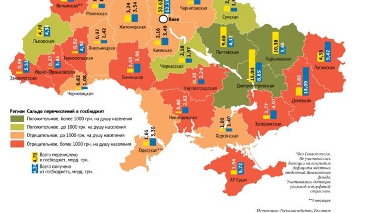 Украина оказалась на дне рейтинга конкурентоспособности экономики
