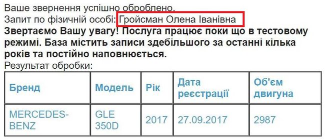 Жена Гройсмана стала владельцем нового Mercedes, – СМИ 01 Жена Гройсмана стала владельцем нового Mercedes, – СМИ 01