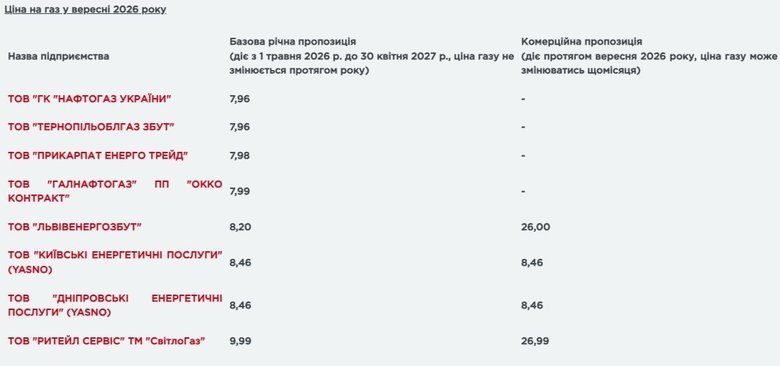 графік