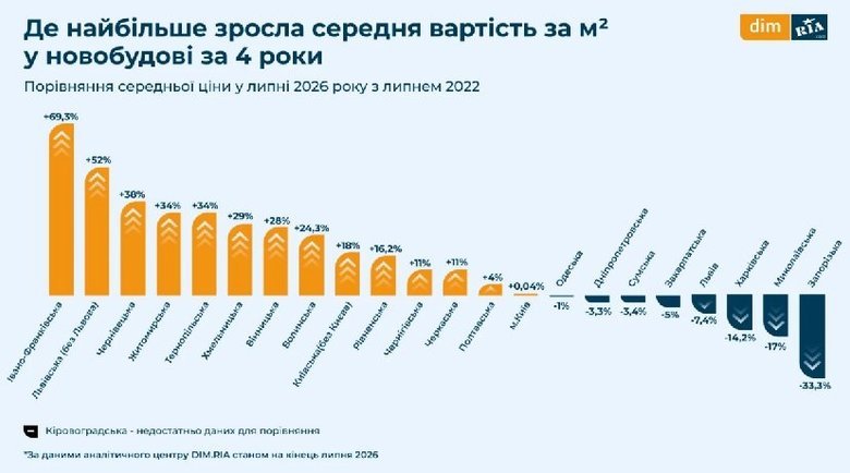 графік