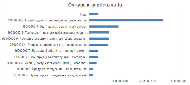 Провал оборонних закупівель у 2021 році: експертний аналіз 07