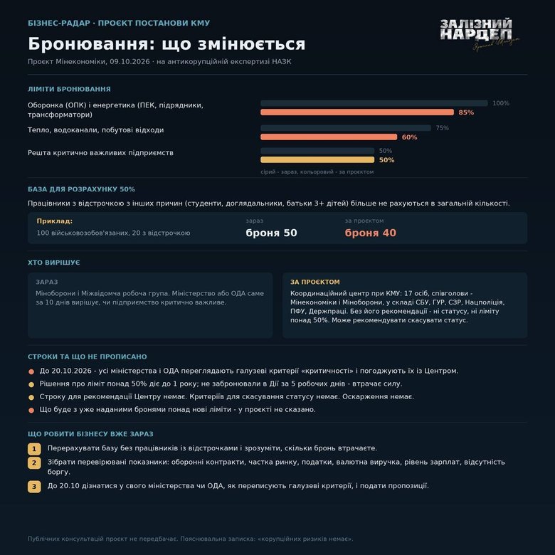 графік