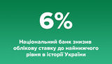 Нацбанк снизил учетную ставку до рекордно низкого уровня (обновлено)