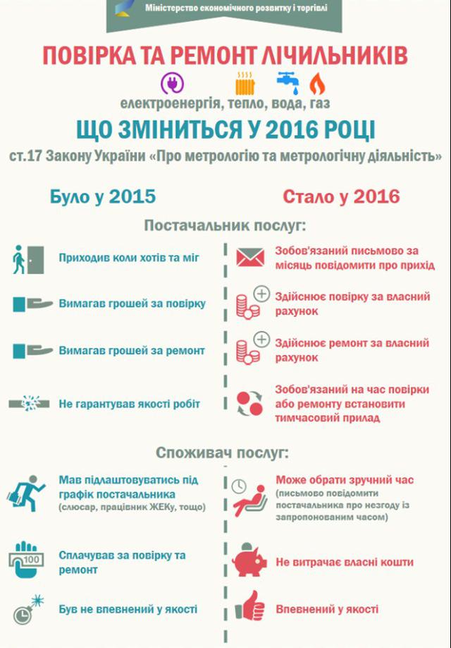 минэкономразвития счетчики