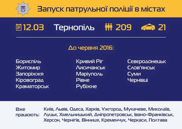 полиция патрульная