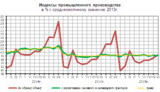 производство график