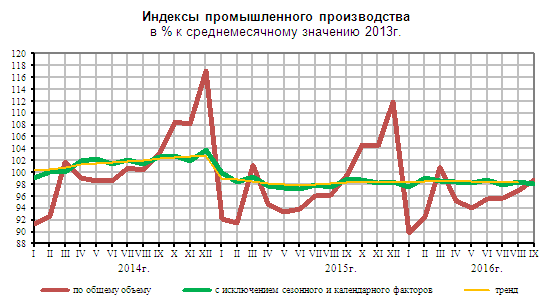 производство график