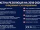 5 переваг та 5 недоліків Бюджетної резолюції на 2018-2020 рр