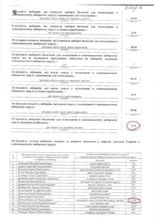 документ