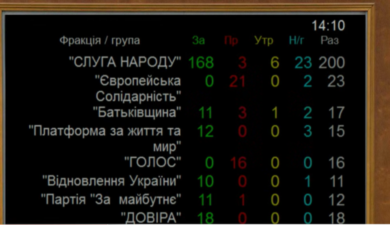 Рада підтримала звільнення Малюка з посади глави СБУ