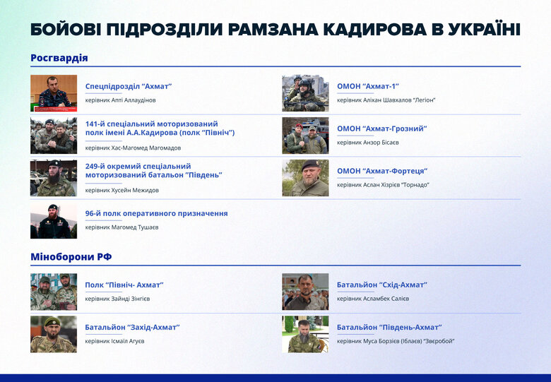 Кадирівці — це звичайні поліцаї, такі ж, які були у нацистської Німеччини. Розповідаємо про роль Рамзана Кадирова та його тік-ток- військ у війні проти України 13