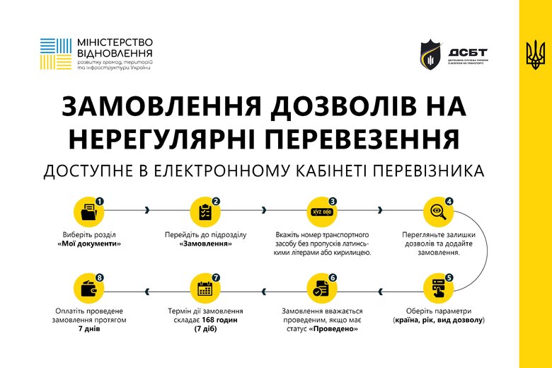 інфографіка