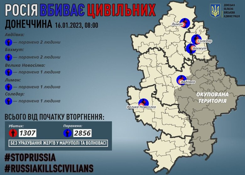 Минулої доби росіяни поранили 7 мирних мешканців Донеччини, - ОВА 01