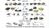 кевлюк,техніка