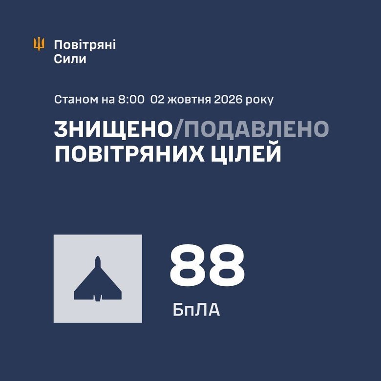 Атака шахедів 2 жовтня: як відпрацювала ППО?