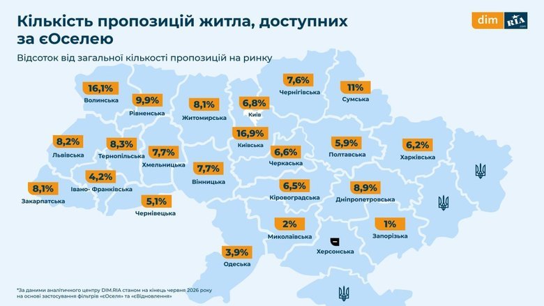 Яка частка житла доступна за "єОселею" та "єВідновленням"