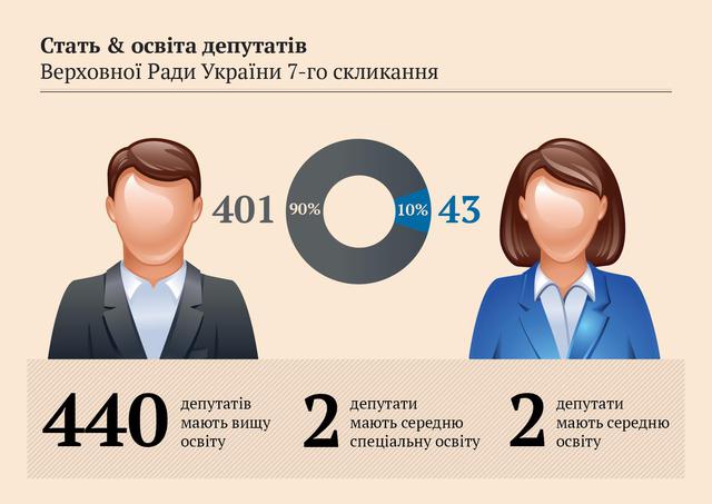 Цензор.НЕТ Изображение