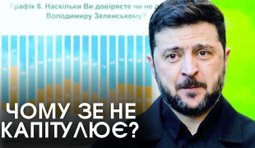 Без цензури про соціологію до виборів