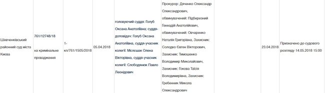 У справі про спробу підкупу Холодницького призначено колегію суддів 01