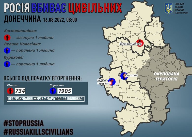 Россияне убили 1 гражданского в Донецкой области за сутки, - Кириленко 01