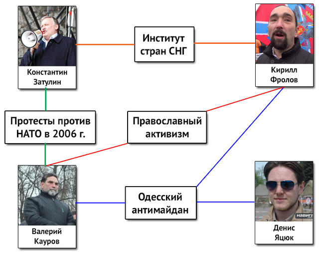 затулин сепаратизм оккупанты
