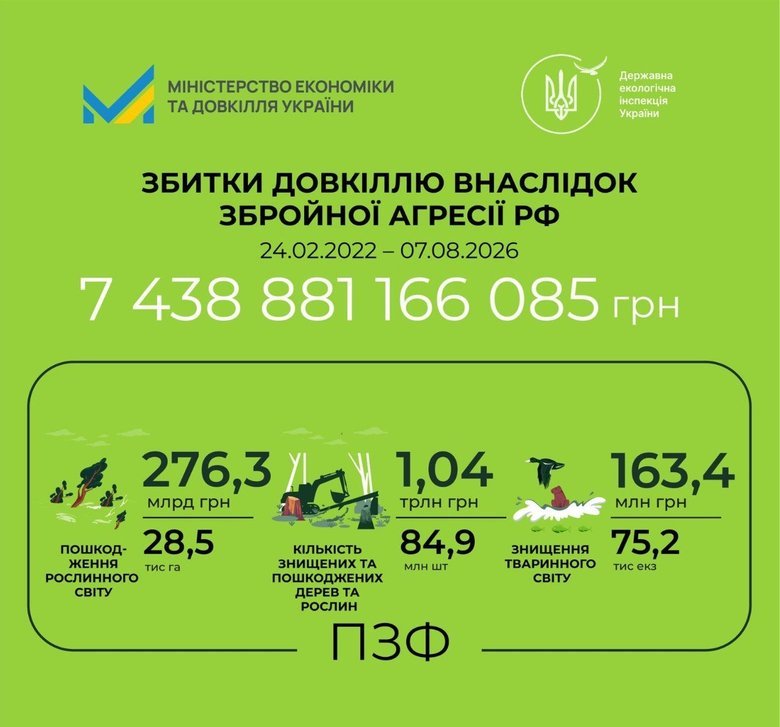 екологія