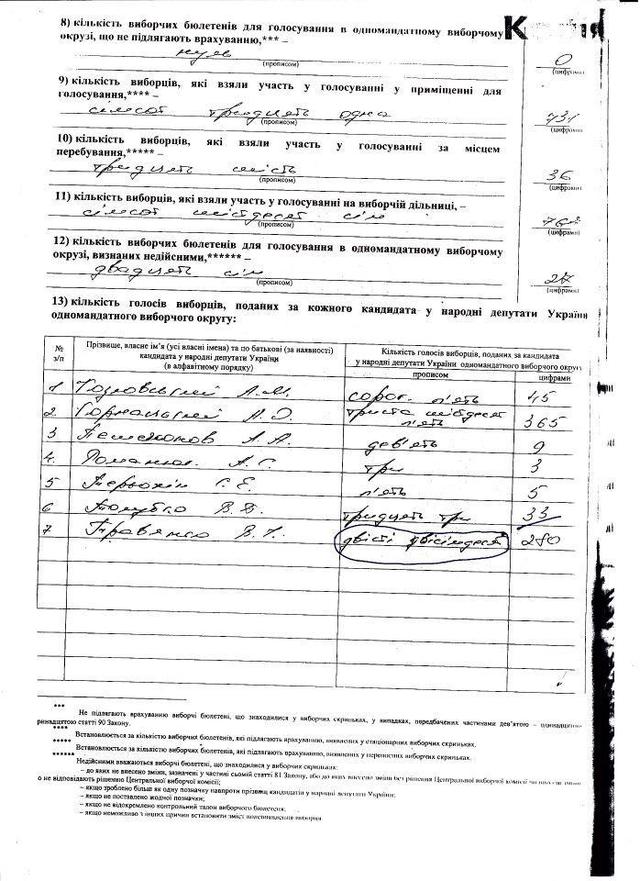 Цензор.НЕТ Изображение