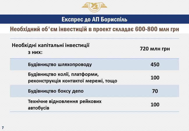 Сможет ли Укрзализныця пустить поезд в аэропорт Борисполь 06