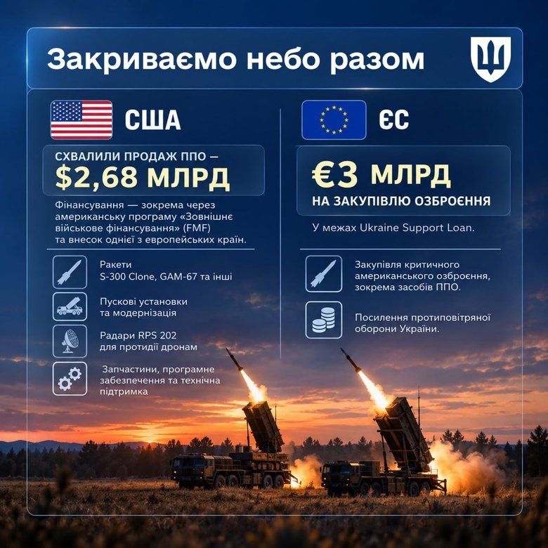 США та ЄС допомагають закрити українське небо